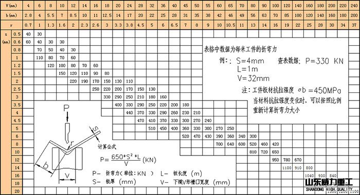 汽车行业液压板料折弯机的计算方法