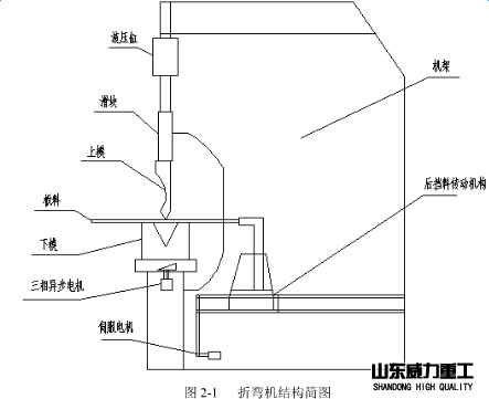 折弯机结构简易图