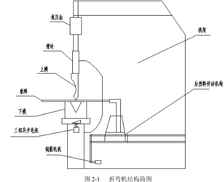 液压折弯机的结构示意图